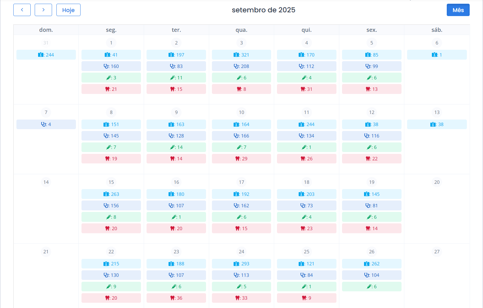 Calendário de Produção Mensal - Acompanhamento Diário de Atendimentos e Procedimentos