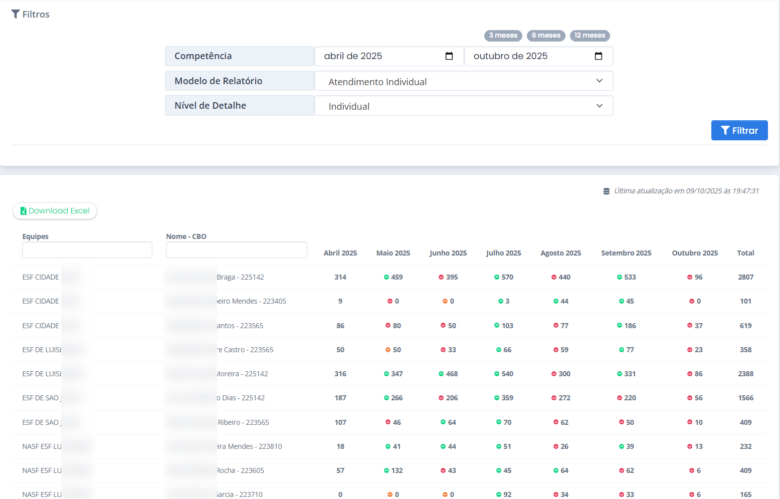 Relatório de Atendimento Individual por Profissional e Equipe
